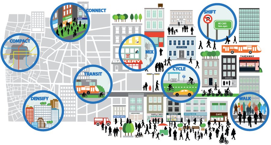 8 стандартов транзитно-ориентированного развития городов