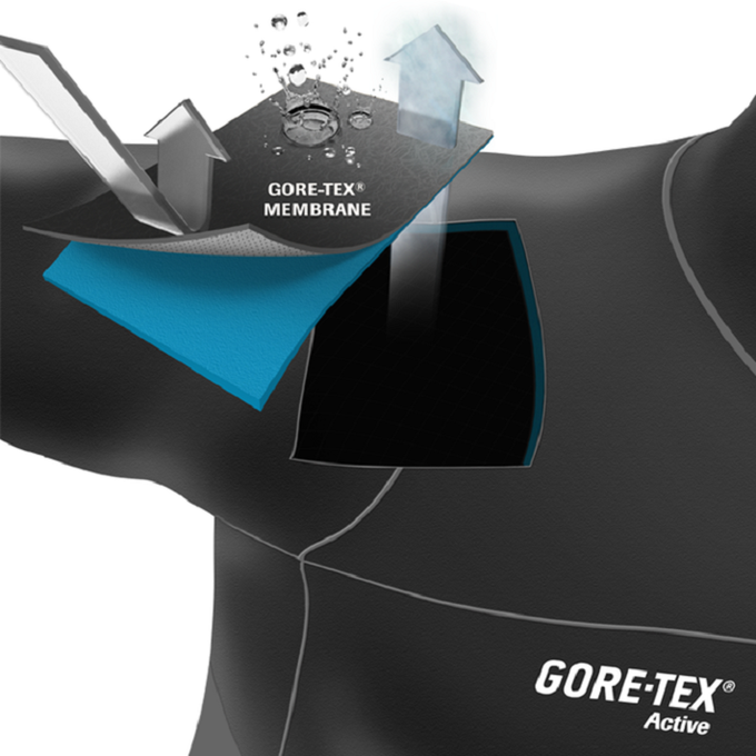 Новые куртки Gore-Tex Active